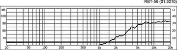 Ленточная колонка RBT-56 IMG STAGE LINE новая