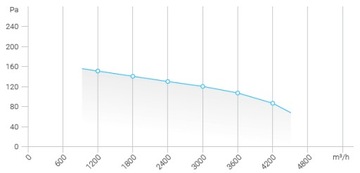 ОСЕВОЙ КАНАЛЬНЫЙ ВЕНТИЛЯТОР 500 ВОДОНЕПРОНИЦАЕМЫЙ FERONO