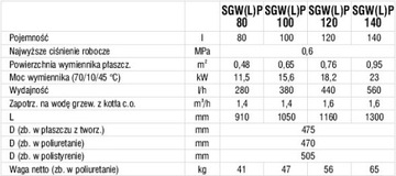 BOJLER ZASOBNIK GALMET 120 LITRÓW DWUPŁASZCZ + GRZAŁKA 2kW + UCHWYTY