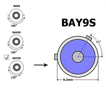 żarówka LED BAY9S 12V 4W CANBUS H21W 320lm