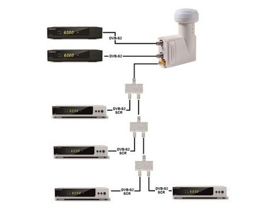 Конвертер OPTICUM UNICABLE TWIN, мультирум, 6 мелодий.