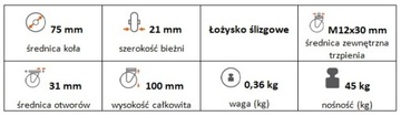 Поворотный ролик 75 мм со штифтом