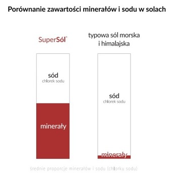 СУПЕРСОЛЬ СУПЕРСОЛЬ Цехштейна калийная соль 500г