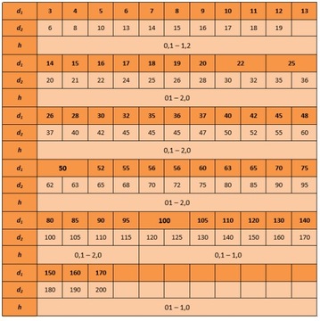 Шайба проставочная 37х47х0,3 DIN 988 5 шт.