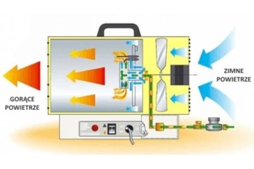 MASTER GAS HEATER BLP11M 10 кВт 4015.030