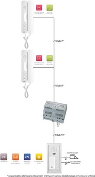 ДОМофон MIWI URMET 6025/402-RF-P