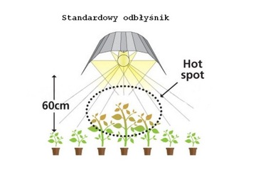 натриевая лампа HPS-250W 74x40 AGRO-BLOOM EXTREME