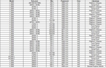 ВЫХОДНАЯ ТРУБА MAN L2000 M2000L