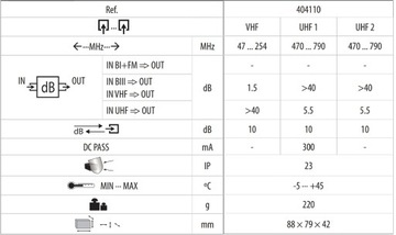 Сумматор/диплексер с телевиками VHF-UHF[dc]-UHF 4041