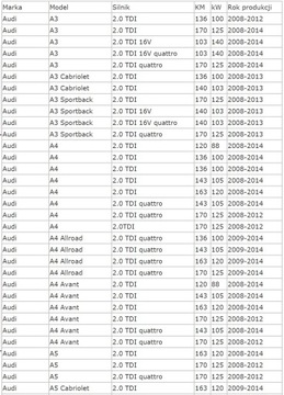 ВПУСКНОЙ ПАТРУБОК 2.0 TDI AUDI A3 A4 A5 A6 Q5 TT