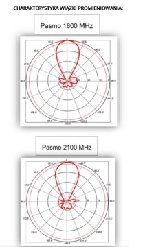 МОЩНАЯ ДВОЙНАЯ 3G 4G LTE АНТЕННА MIMO 30 дБи HUAWE ZTE