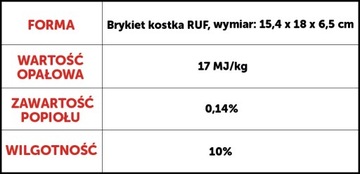 Древесные брикеты для каминов, кухонных печей, 960 кг.