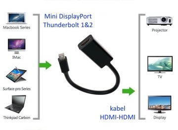 Mini DisplayPort — адаптер HDMI Mac PC Thunderbolt