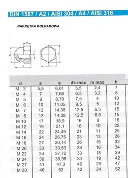 Колпачковые гайки M10 Нержавеющая сталь. А2 din 1587 (10шт)