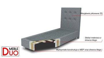 КРОВАТЬ LUXOR PREMIUM Z2 140x200