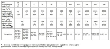Вентилятор печи котла WPA 145 P