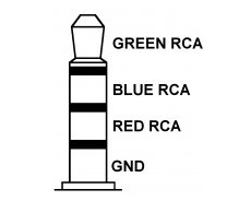 Малый штекер Jack 3,5, 4-полюсный / 3 гнезда RCA (1784)