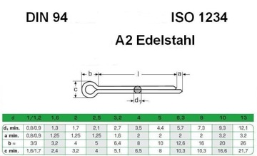 2,5х40 Шпилька НЕРЖАВЕЮЩАЯ А2 din 94 (10 шт)