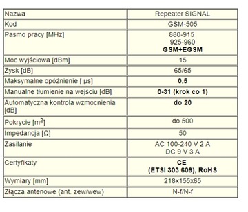 Расширитель диапазона СИГНАЛ 500м2 GSM-505 + антенна