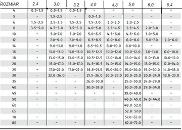 ЗАКЛЕПКА 4,8X16 DIN 7337 A2 НЕРЖАВЕЮЩАЯ ГЛУХАЯ (10 ШТ.)