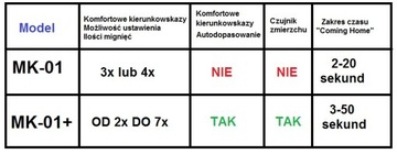 КОМФОРТНЫЙ МОДУЛЬ ПОВОРОТОВ 1x=3x COMING HOME +