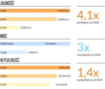 KIT Светодиодная лента для мебели 300D 5630 COLD белая 1,5м