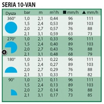 RB NOZZLE VAN 10 R3,1м регулируемый разбрызгиватель СИНИЙ