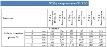 Отопитель ЭЛЕКТРОМЕТ 100 с двойной рубашкой ТУРБО ..083