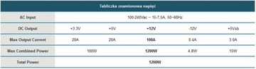 Блок питания LC-Power 1200 Вт ATX 80+ Platinum 10x 8-контактный