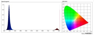 Светодиодная лента 5050 300D UV-A ультрафиолет ПРЕМИУМ 0,5м