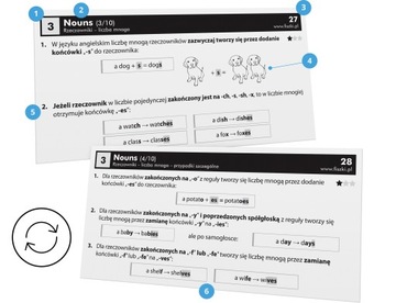 Карточки – Английский язык – Грамматика для начинающих (A1-A2)