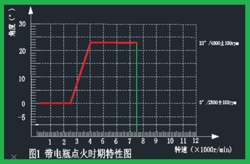 Модуль зажигания LINHAI 300