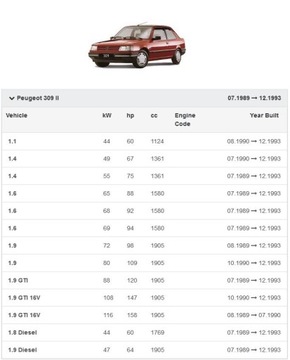 ВЕНТИЛЯТОР PEUGEOT 205 309 EUROPA Лодзь