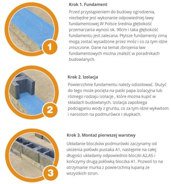 Белый SPLIT BRICK Бетонный забор Пустотелые блоки