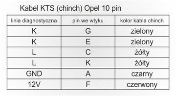 Кабель КТС (подбородок) Opel 10 pin САМЫЙ ДЕШЕВЫЙ