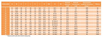 SI 8 T/K Съёмная головка PGIKR 8 ПРАВАЯ РЕЗЬБА