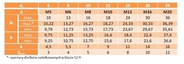 Винт с буртиком M16/20x70, цилиндрическая головка ISO 7379 1 шт.