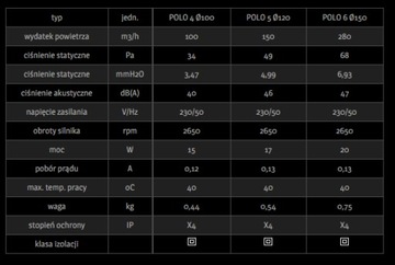 Wentylator POLO 5 120 WCH TIMER HIGROSTAT