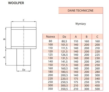 Колпак для дымохода Woolper оцинкованный ВЕНТИЛЯЦИЯ Fi 110