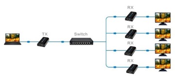 ПЕРЕДАЧА ИЗОБРАЖЕНИЯ HDMI-IP SPACETRONIC SPH-HIPv4