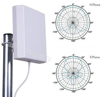 ДВОЙНАЯ LTE АНТЕННА 28 дБи 1800 МГц Huawei B593 E5372