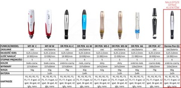 DERMAPEN DR PEN +10 КАРТРИДЖЕЙ ДОСТАВКА PL GWAR 12MS