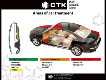 CTK Elastic 10 — пена, снижающая дорожный шум.