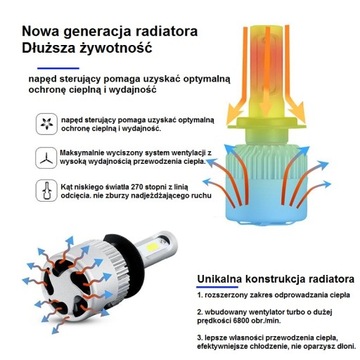 СВЕТОДИОДНАЯ ЛАМПА H11 H8 H9 H16 DC9V-32V CAN 72W 8000lm