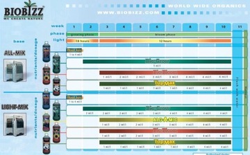 Фиш-Микс БиоБизз 1л - органическое удобрение