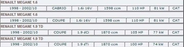 КОНЦЕВОЙ ГЛУШИТЕЛЬ RENAULT MEGANE 1.6 1.9 1998-2002 гг.