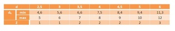 3x30 Шурупы по дереву, потайная головка, желтая оцинковка 10