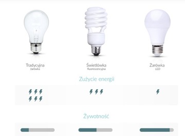 HALOGEN LAMPA NAŚWIETLACZ LED 20W=200W IP66 ZIMNY