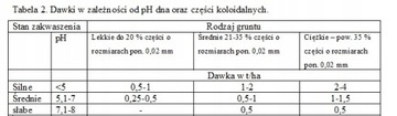 ОКИСЛЕННОЕ УДОБРЕНИЕ ИЗВЕСТЬ ДЛЯ ДЕЗИНФЕКЦИИ ПРУДОВ 20КГ