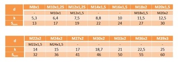 Винт M10x1x60 с мелкой посадкой, класс 10,9, DIN 961, 2 шт.